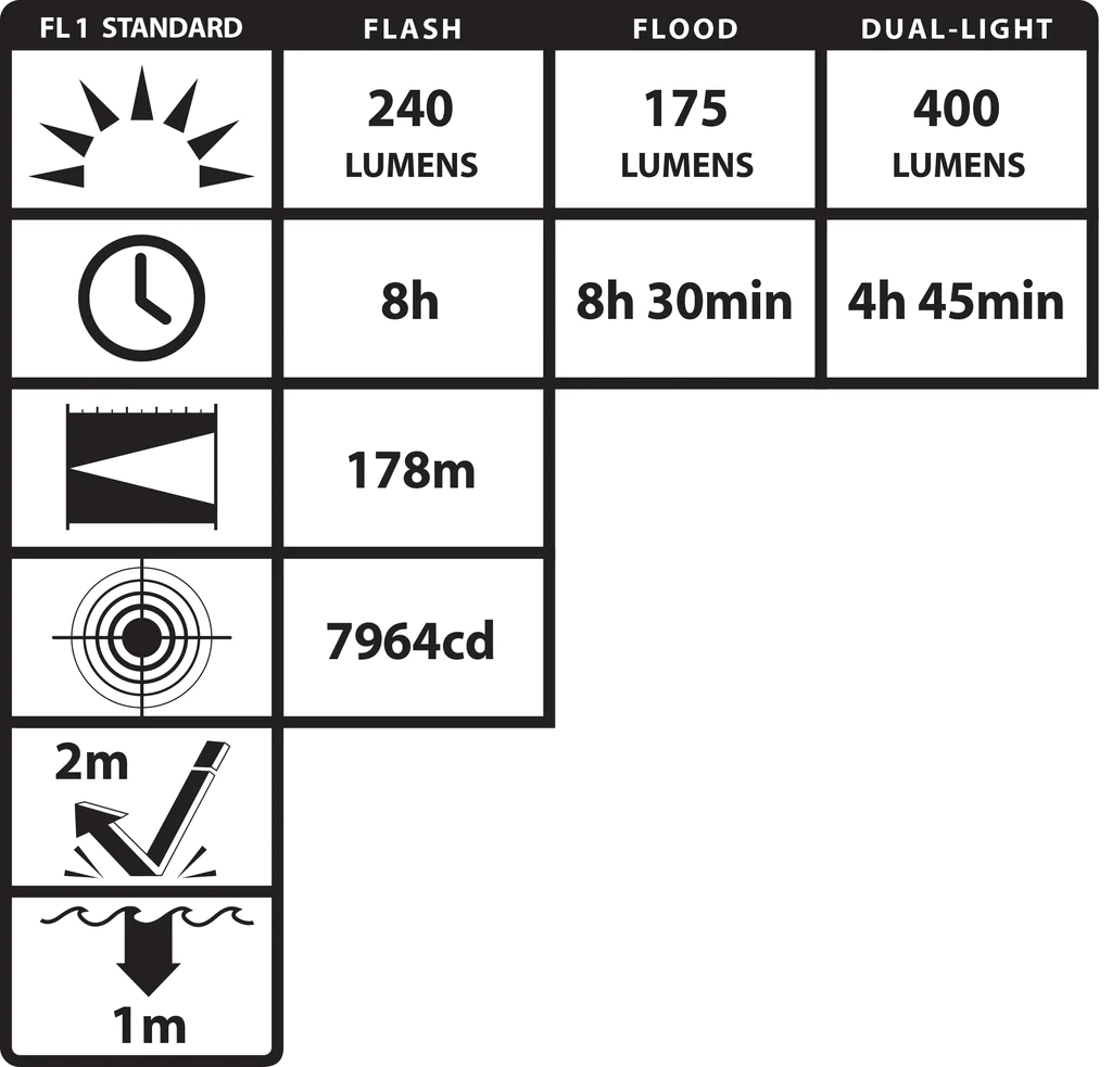 XPR-5522GMX intrinsically safe flashlight specs